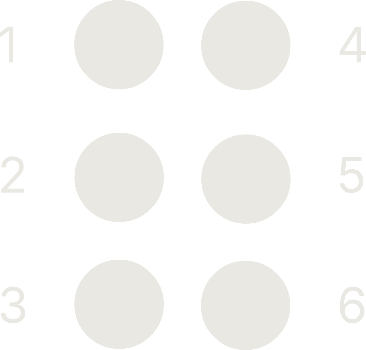 The basic form of braille, with the numbers 1, 2 and 3 on the left and 4, 5 and 6 on the right