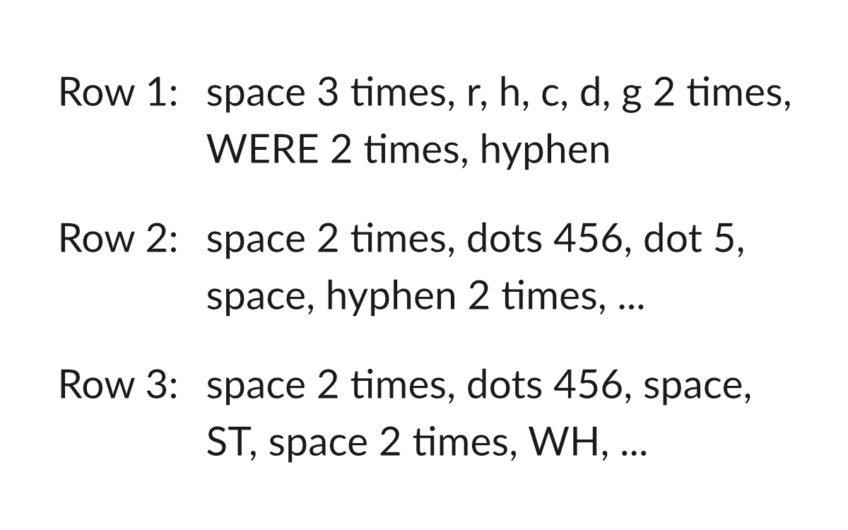 Excerpt from the instructions for a braille drawing